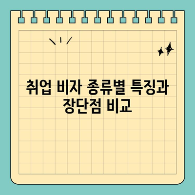 미국 취업이민 영주권 & 주요 비자 종류| H1B, EB 등 완벽 가이드 | 미국 이민, 취업 비자, 영주권