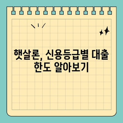 햇살론 신용등급별 맞춤 대출 & 추천 은행| 나에게 딱 맞는 대출 찾기 | 햇살론, 신용등급, 대출 추천, 금리 비교