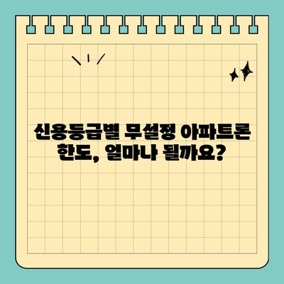 무설정 아파트론 조건 및 한도 상세 안내 | 신용등급, 필요서류, 금리 비교